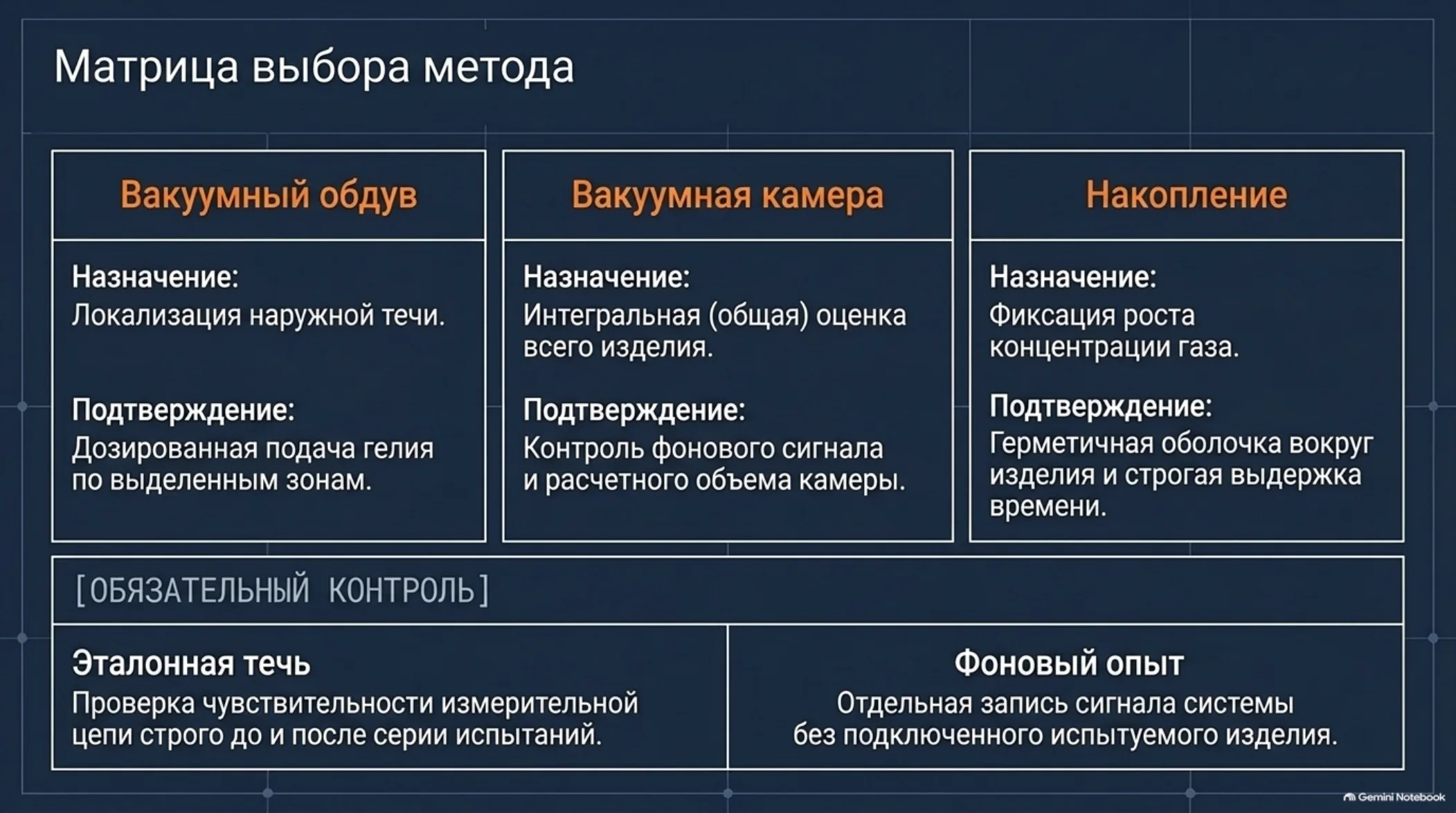 Матрица выбора метода контроля