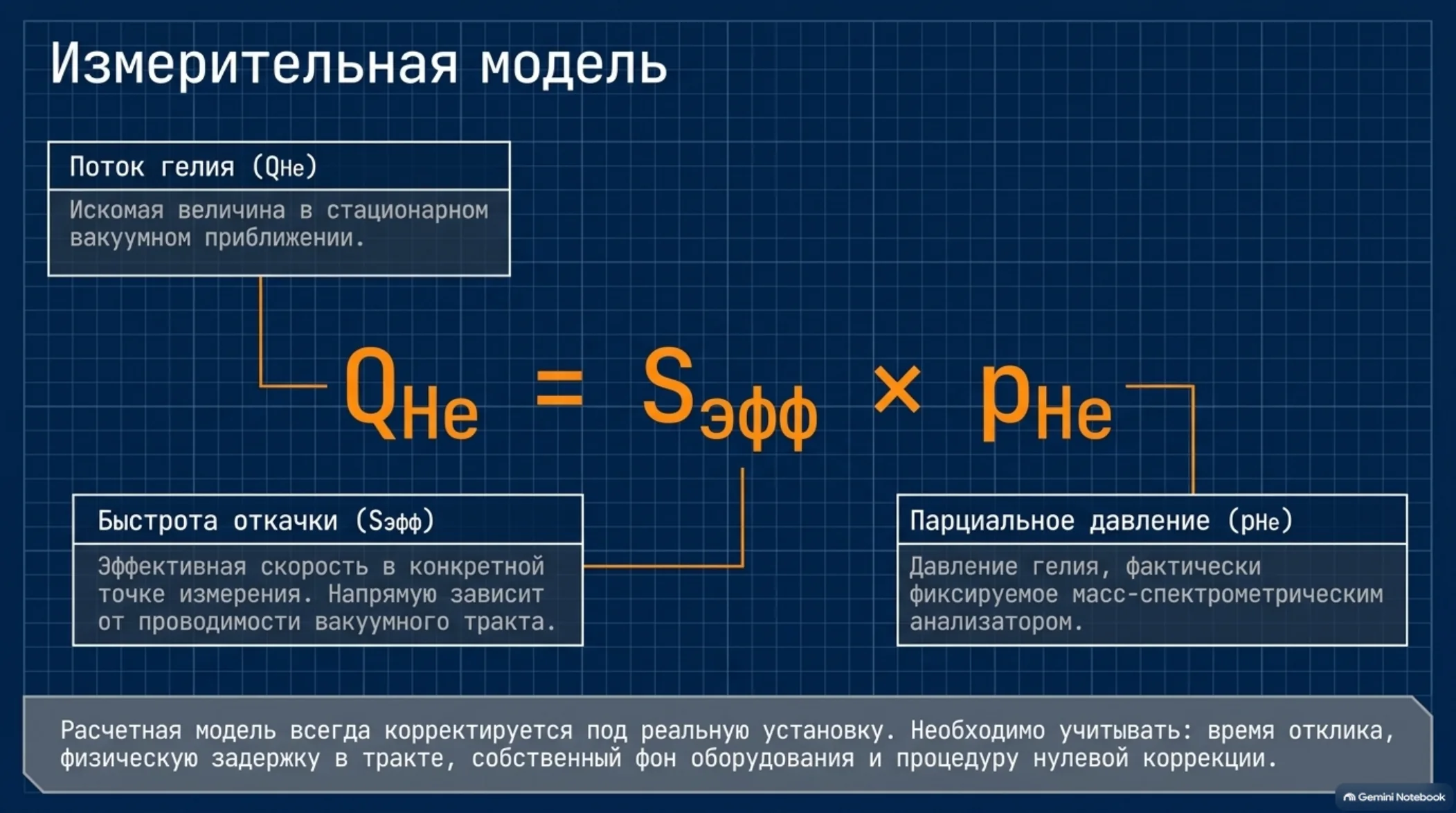 Измерительная модель гелиевого контроля