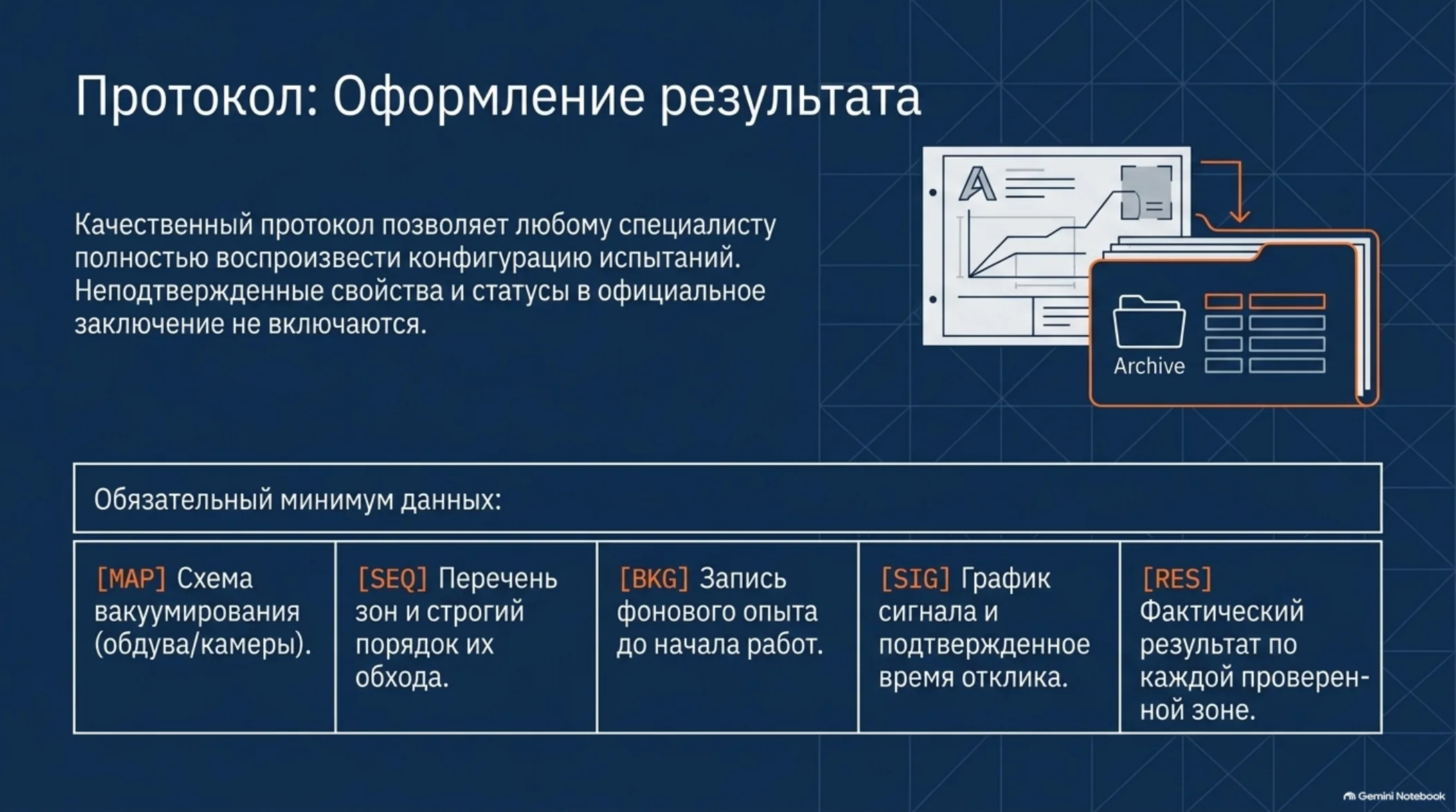 Оформление протокола