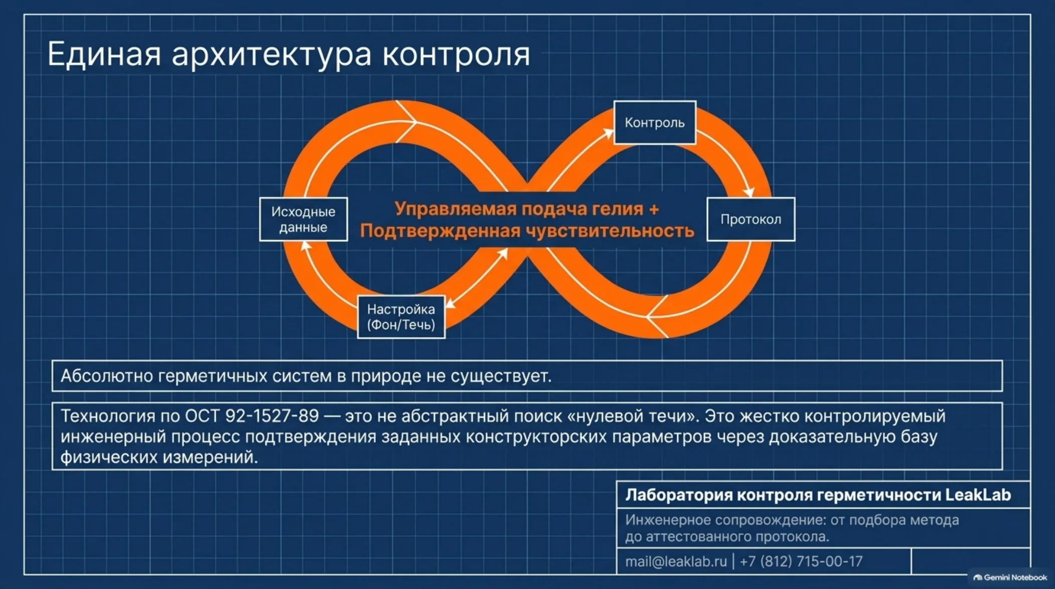 Единая архитектура контроля