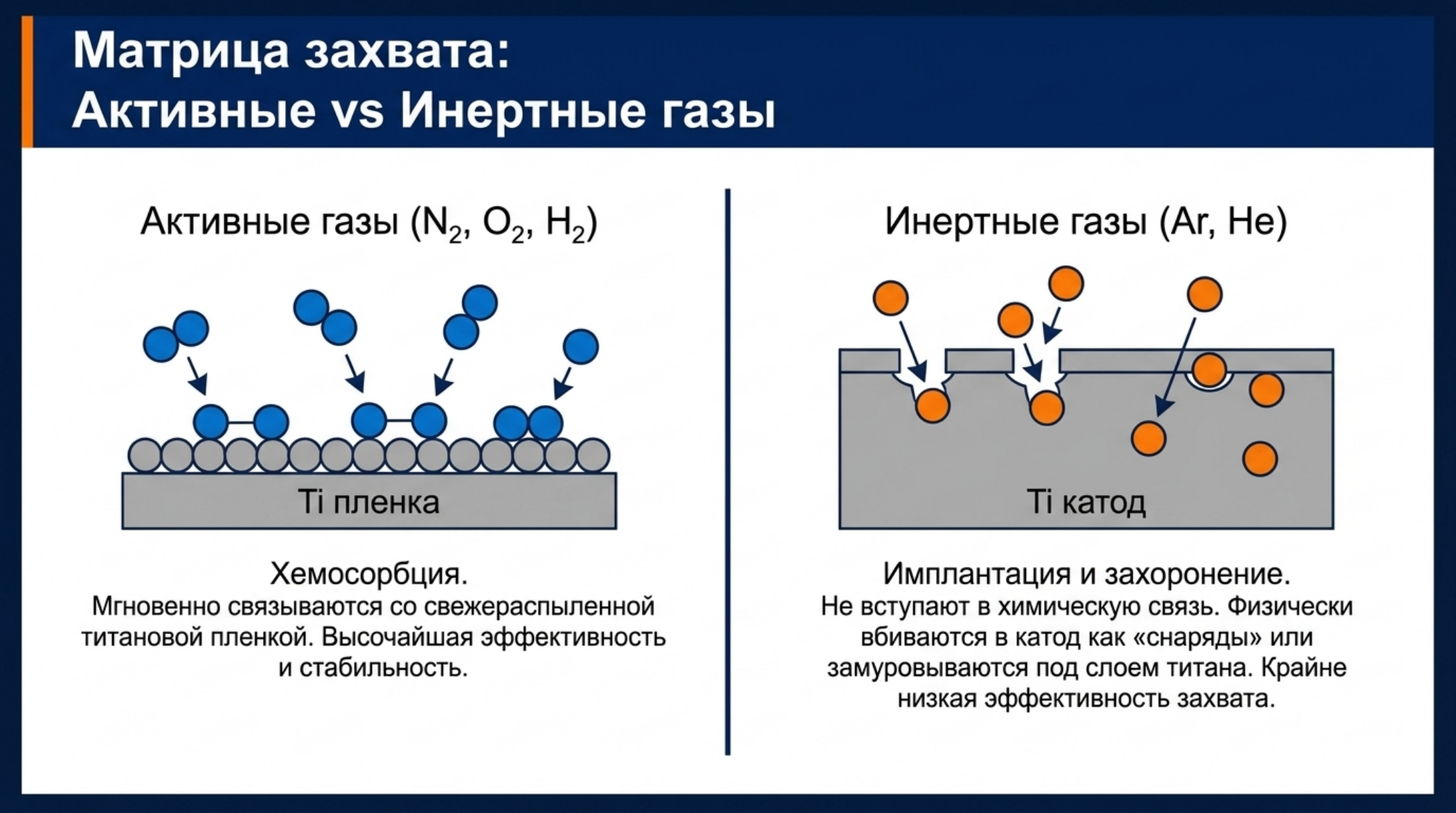 2L-400C: диодный магниторазрядный насос для сверхвысокого вакуума: проверенная схема и инженерное пояснение