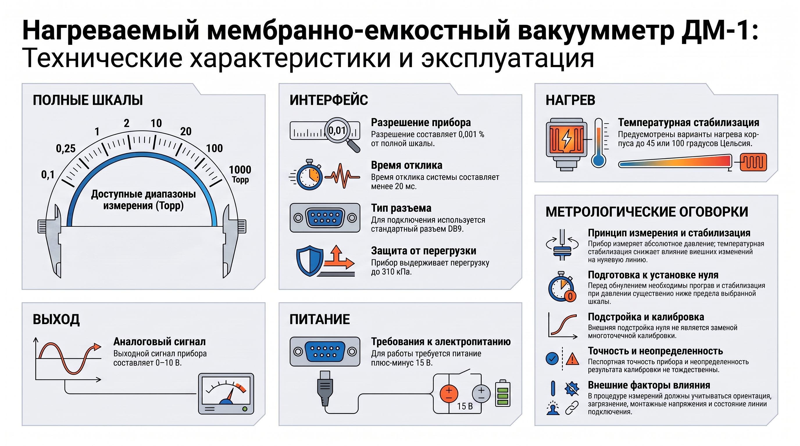 Инфографика: CBVAC DM1: нагреваемый мембранно-емкостный вакуумметр
