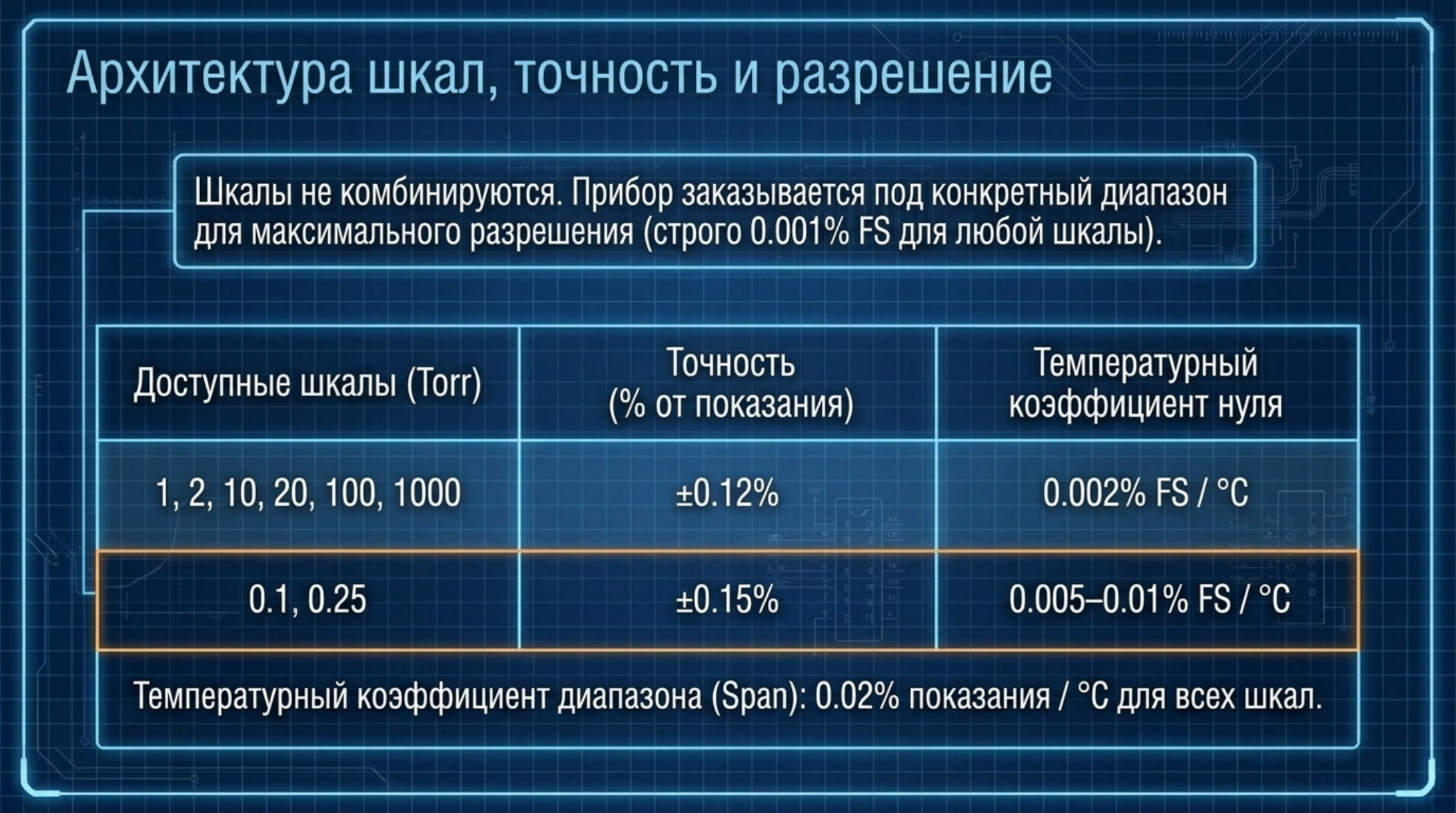 CBVAC DM1: нагреваемый мембранно-емкостный вакуумметр: проверенная схема и инженерное пояснение
