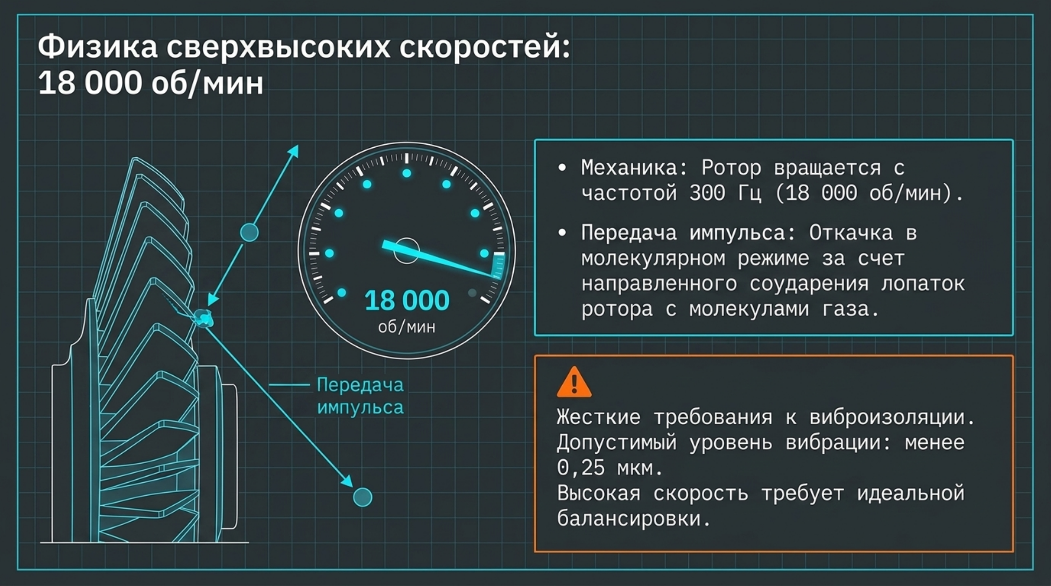 JFB-400/4201: крупный турбомолекулярный насос с керамическими подшипниками: проверенная схема и инженерное пояснение
