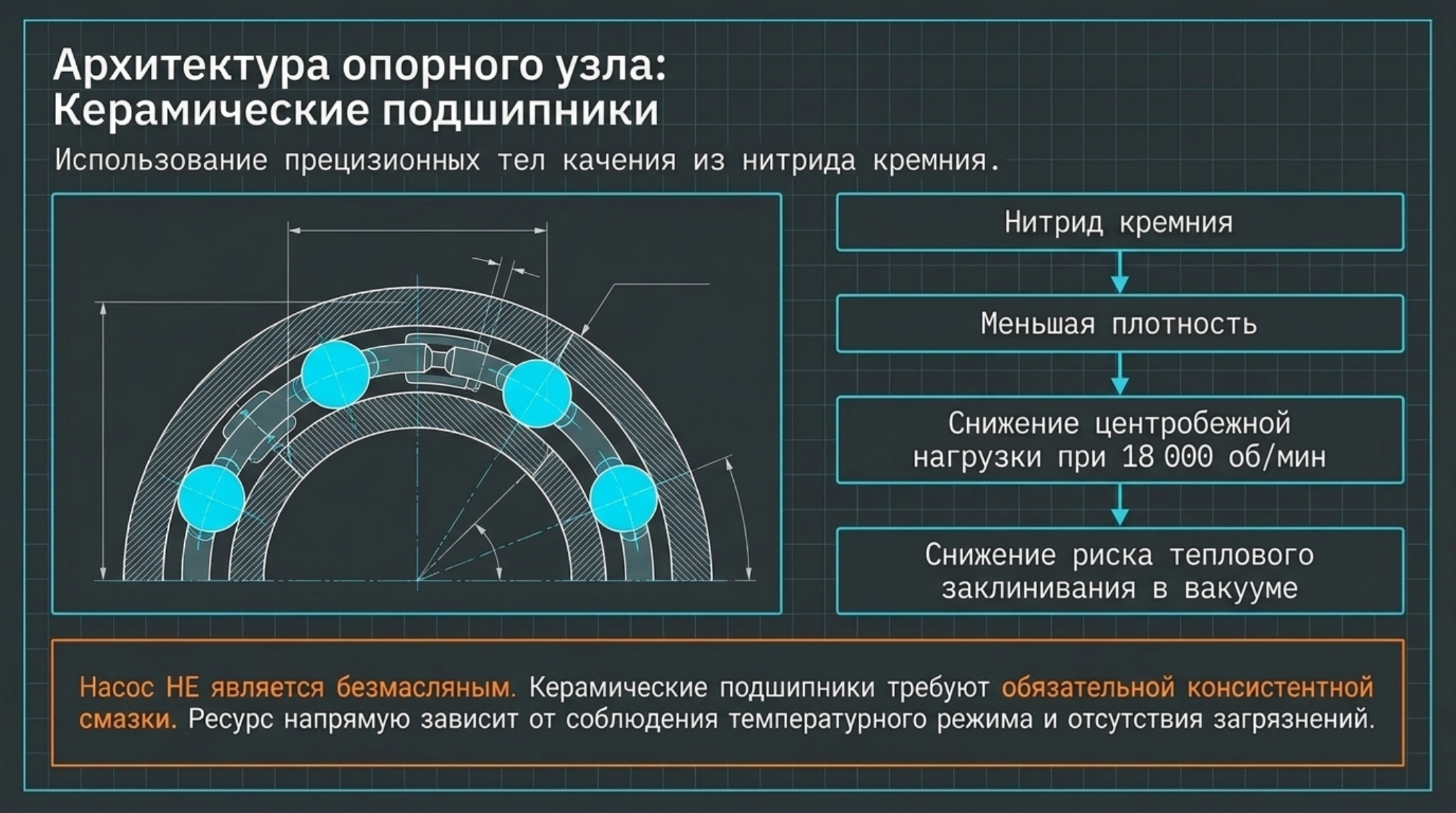 JFB-400/4201: крупный турбомолекулярный насос с керамическими подшипниками: проверенная схема и инженерное пояснение