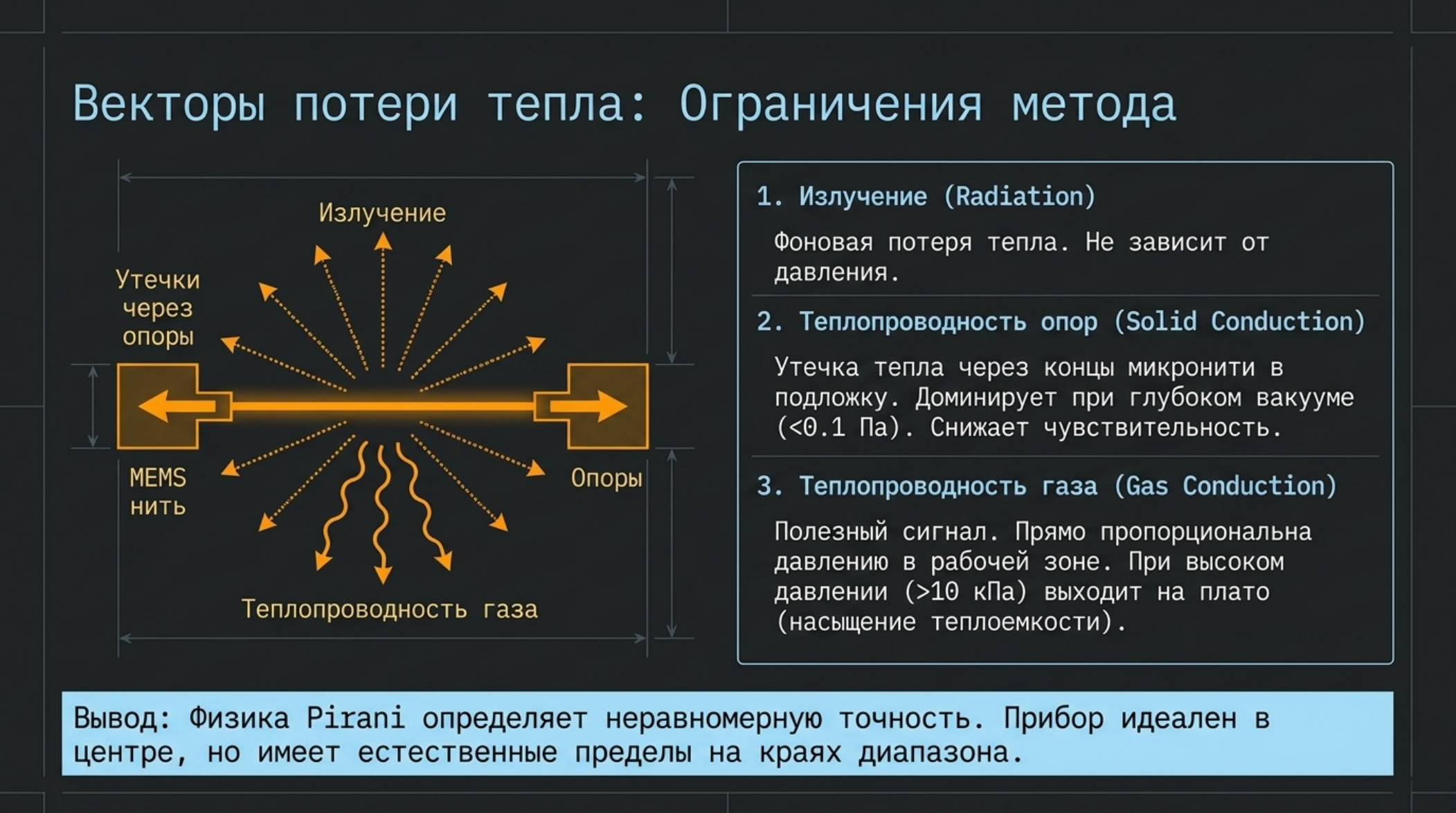 LeakLab AGP: мониторинг вакуумной изоляции криогенных сосудов: проверенная схема и инженерное пояснение