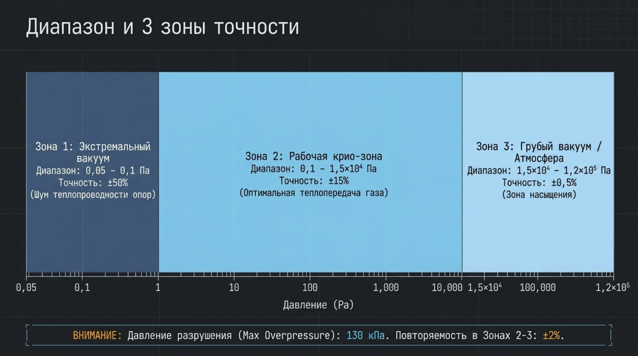 LeakLab AGP: мониторинг вакуумной изоляции криогенных сосудов: проверенная схема и инженерное пояснение