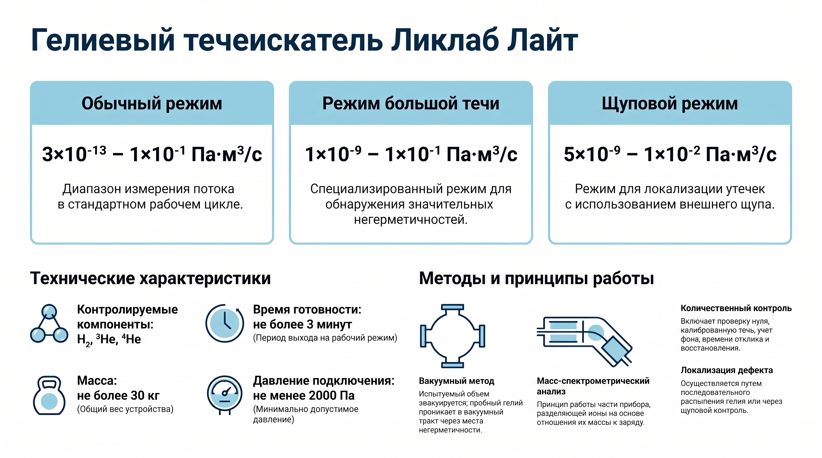 Инфографика: LeakLab Lite: компактный масс-спектрометрический гелиевый течеискатель