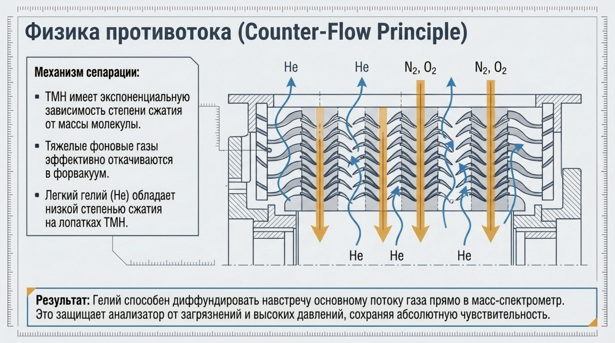 LeakLab Lite: компактный масс-спектрометрический гелиевый течеискатель: проверенная схема и инженерное пояснение