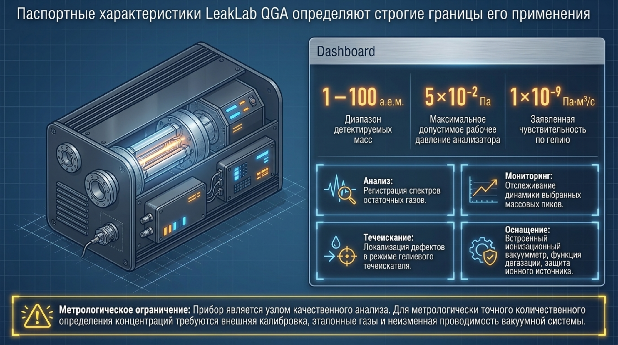 LeakLab QGA: квадрупольная масс-спектрометрия криогенных резервуаров СПГ: проверенная схема и инженерное пояснение