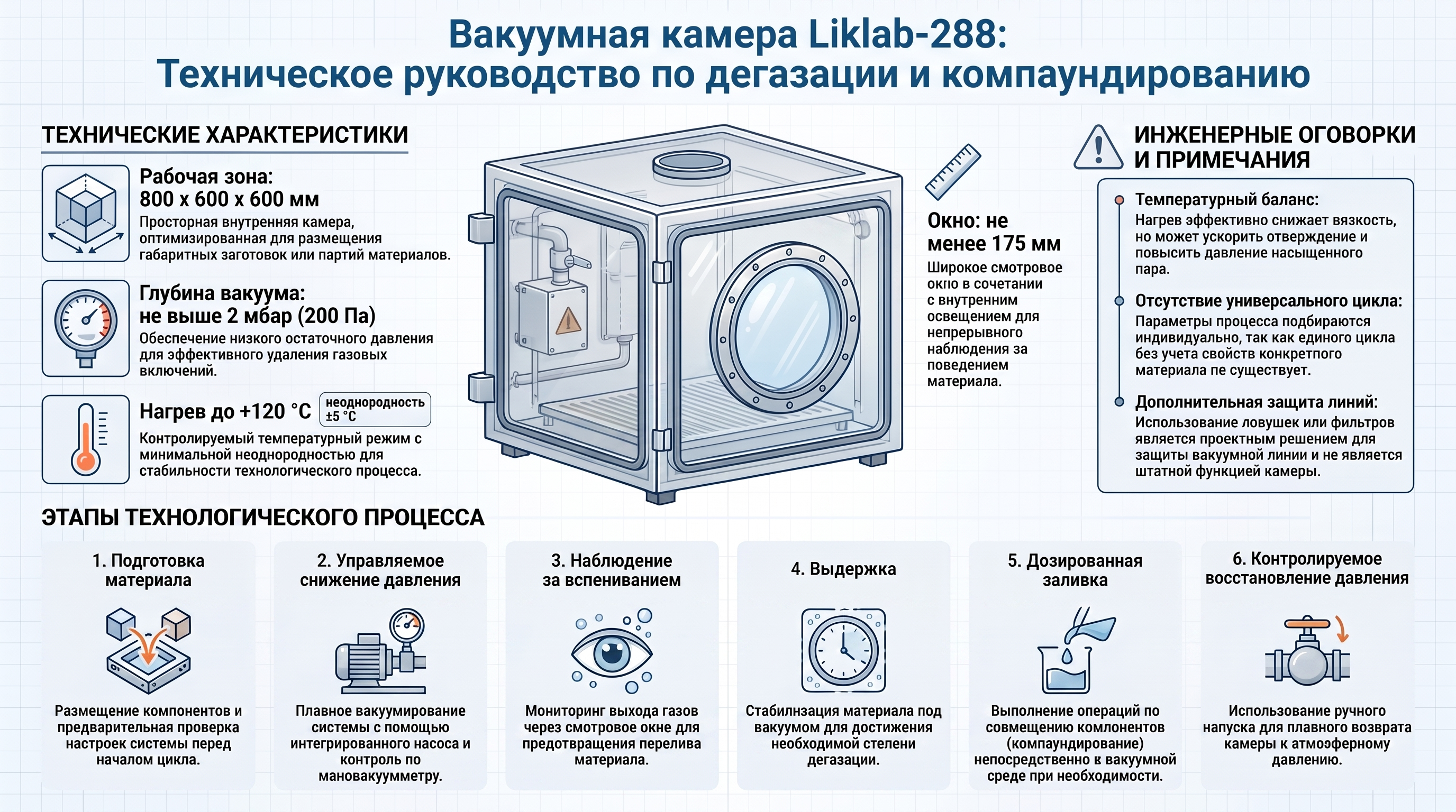Инфографика: Liklab-288: вакуумная дегазация, литье и тепловая обработка