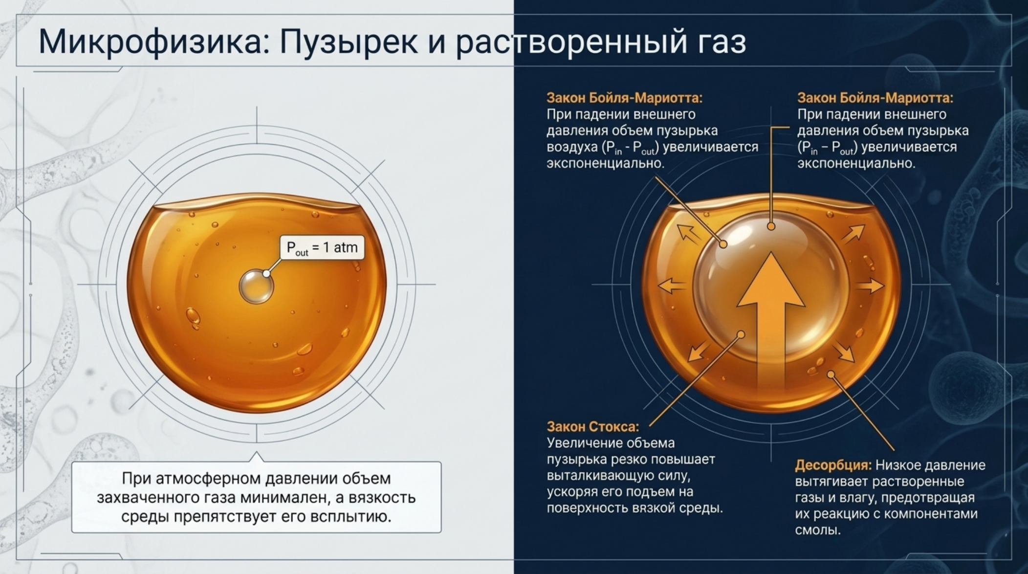 Liklab-288: вакуумная дегазация, литье и тепловая обработка: проверенная схема и инженерное пояснение