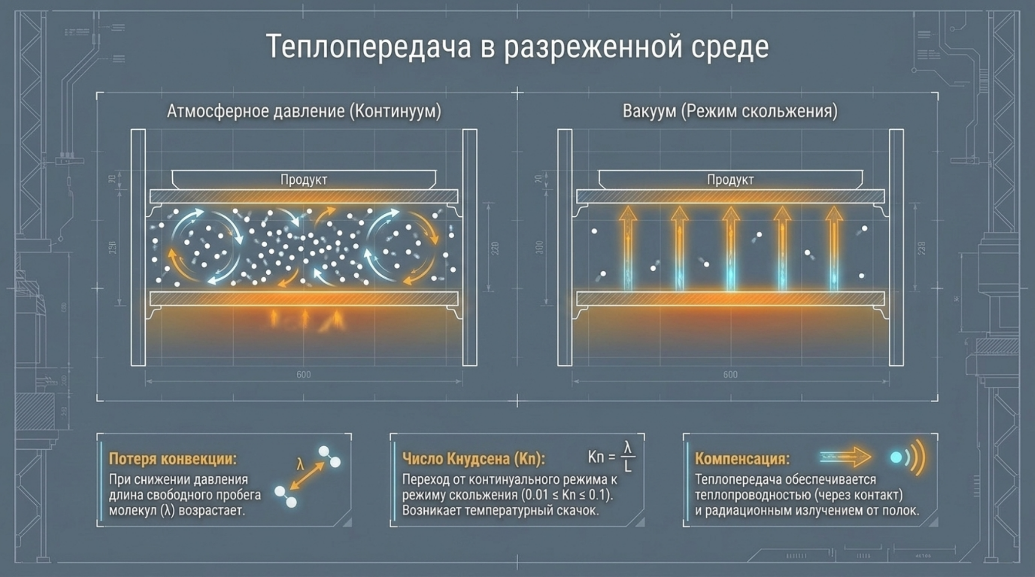 Liklab-900: инженерия вакуумной сушки и тепломассопереноса: проверенная схема и инженерное пояснение