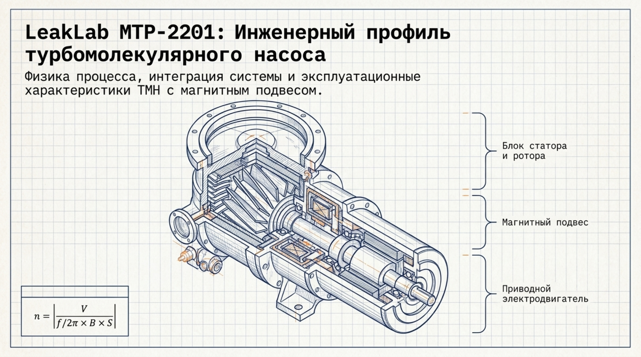 MTP-2201: турбомолекулярный насос на магнитном подвесе: проверенная схема и инженерное пояснение