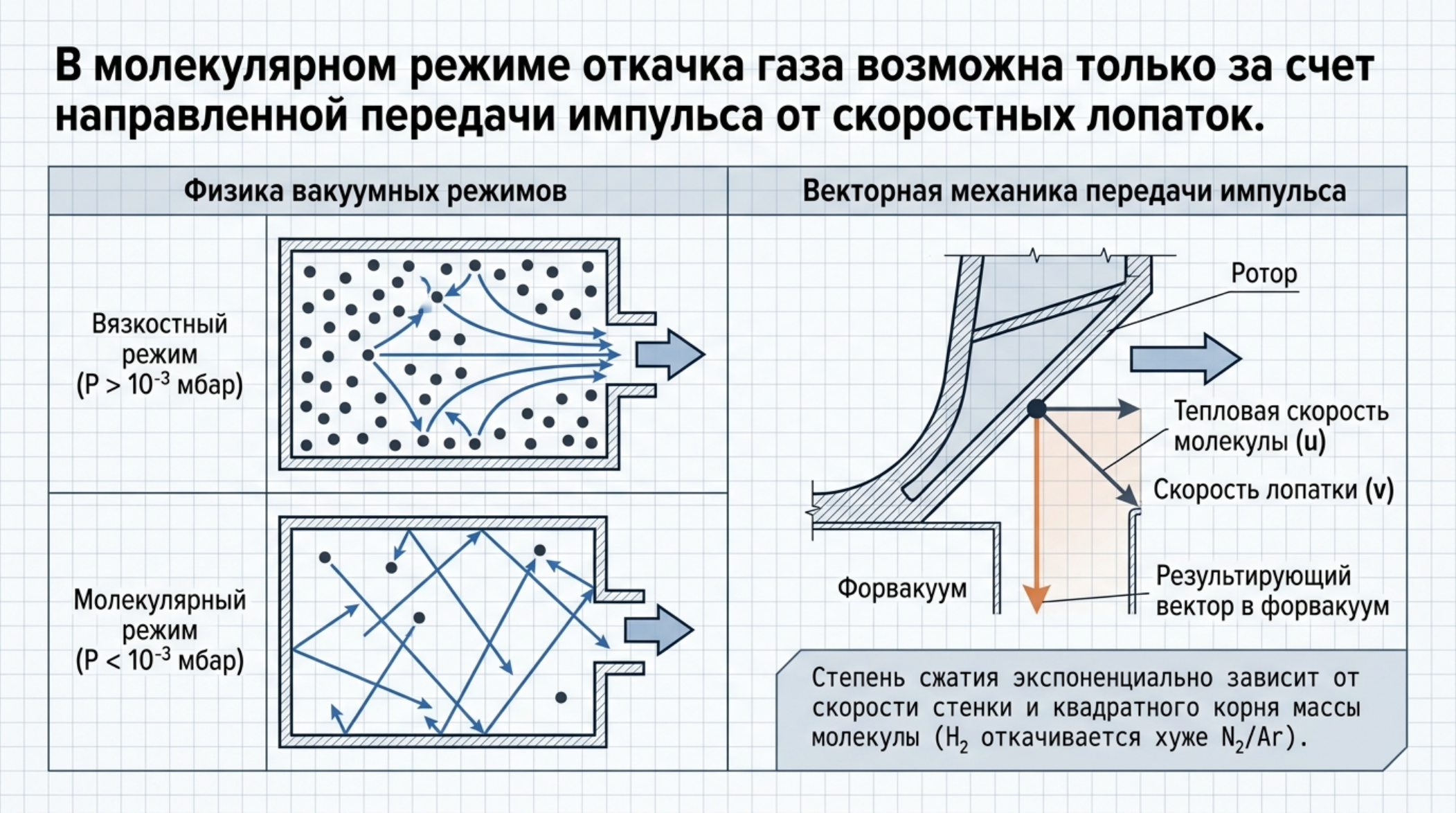 MTP-2201: турбомолекулярный насос на магнитном подвесе: проверенная схема и инженерное пояснение