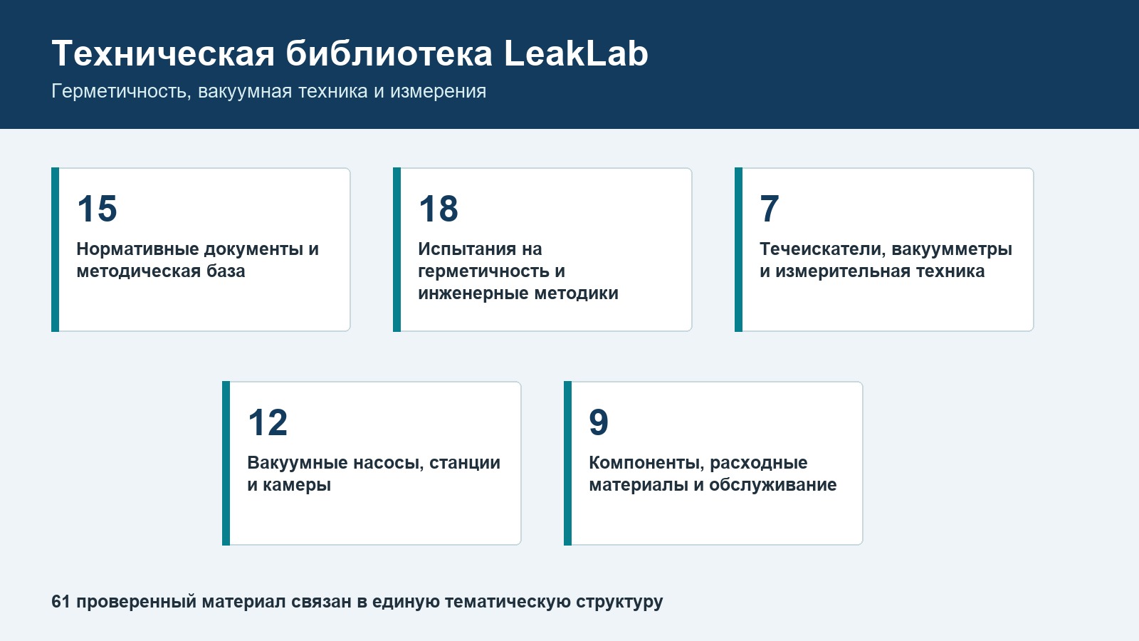 Техническая библиотека LeakLab по герметичности и вакуумной технике