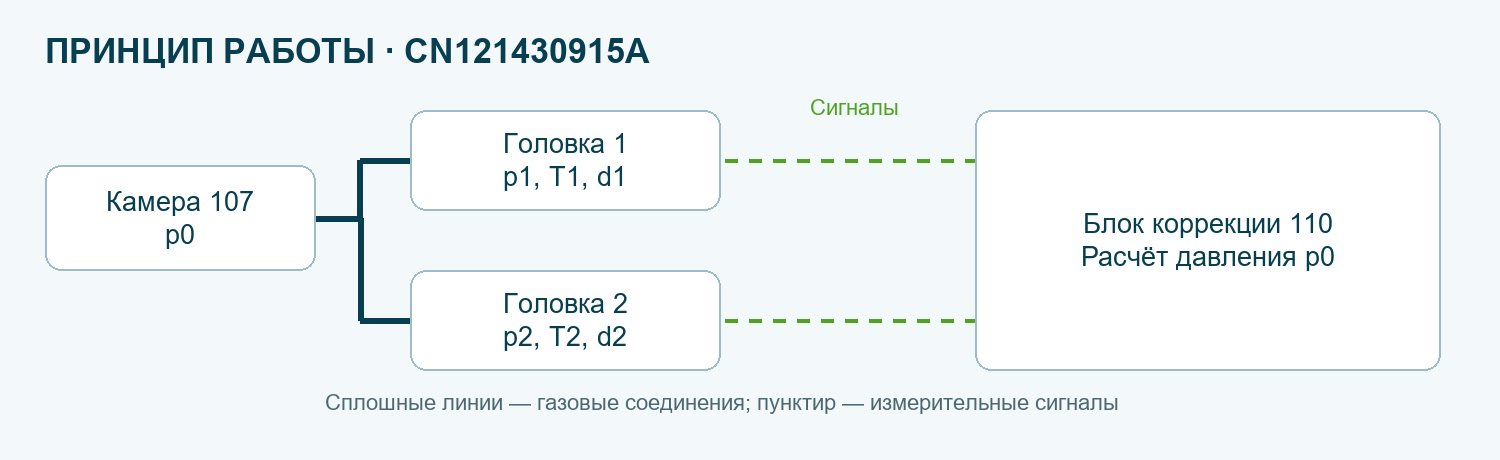 Функциональная схема CN121430915A
