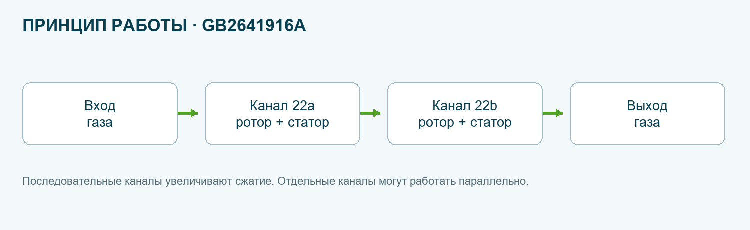 Функциональная схема GB2641916A
