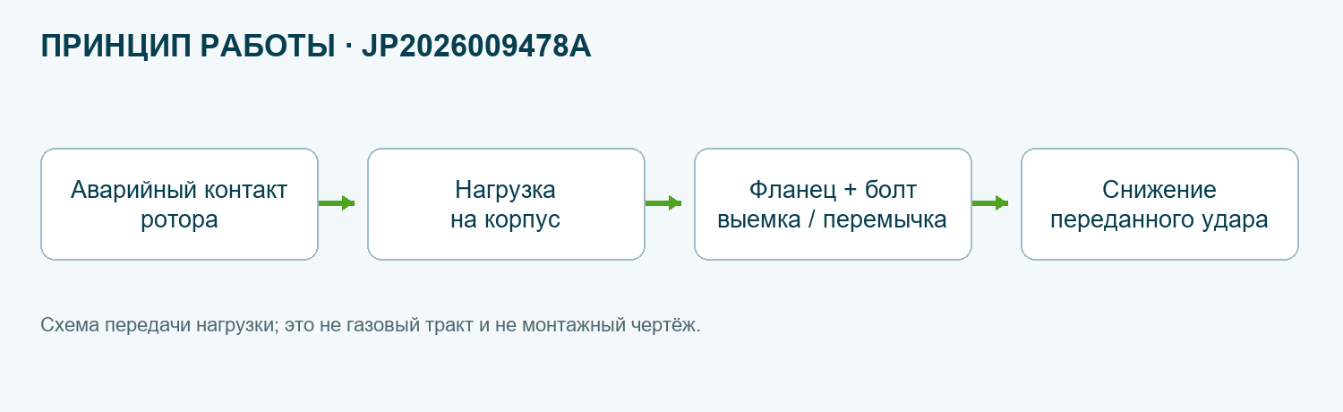 Функциональная схема JP2026009478A