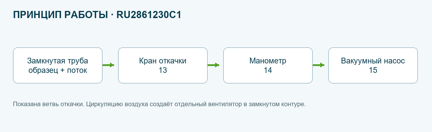 Функциональная схема RU2861230C1