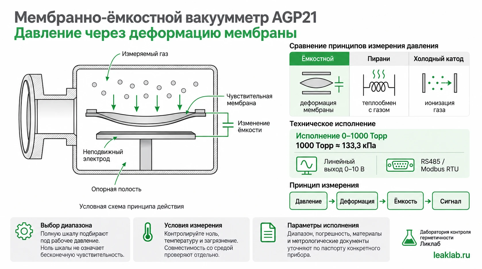 AGP21 / AGP2113: ёмкостное измерение, диапазон и ноль