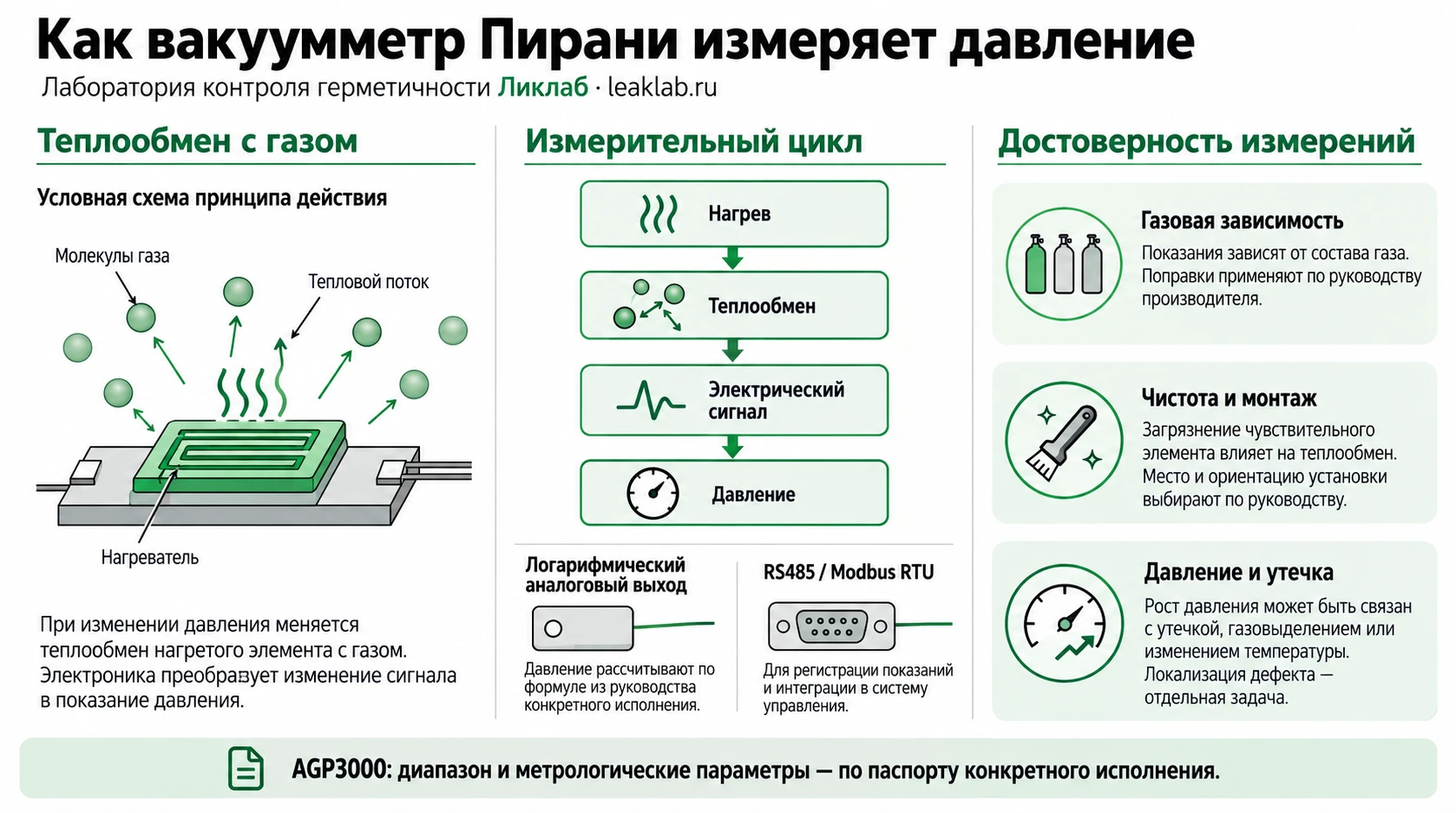 Пирани AGP3000: тепловой метод и диагностика откачки