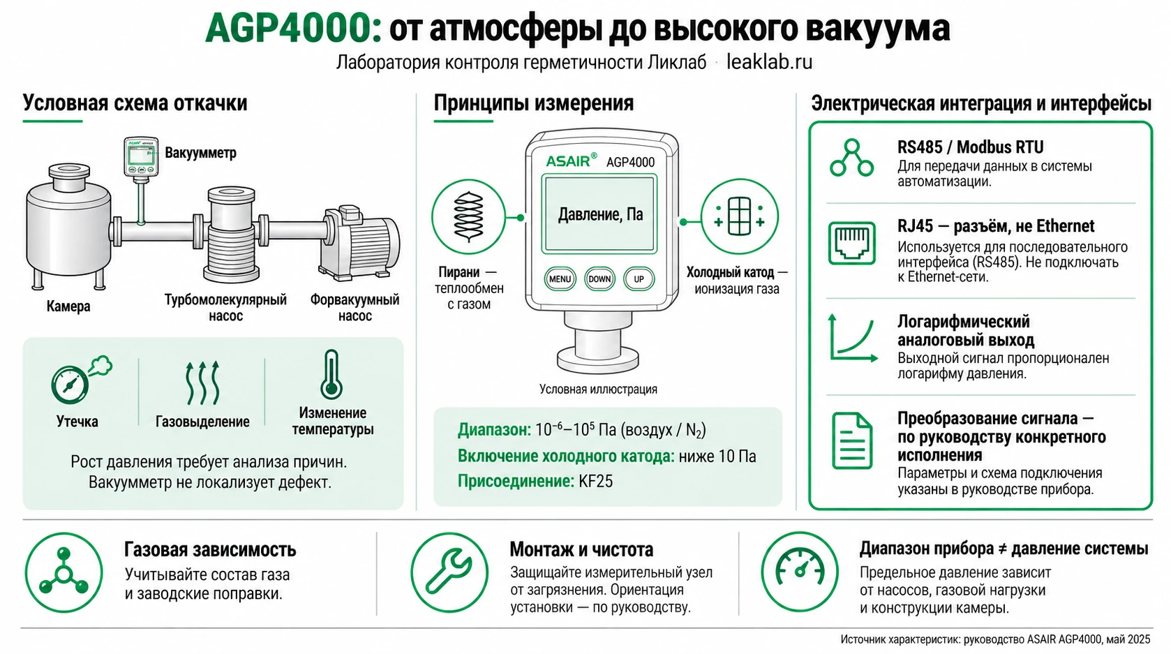 AGP4000: Пирани, холодный катод и регистрация вакуума