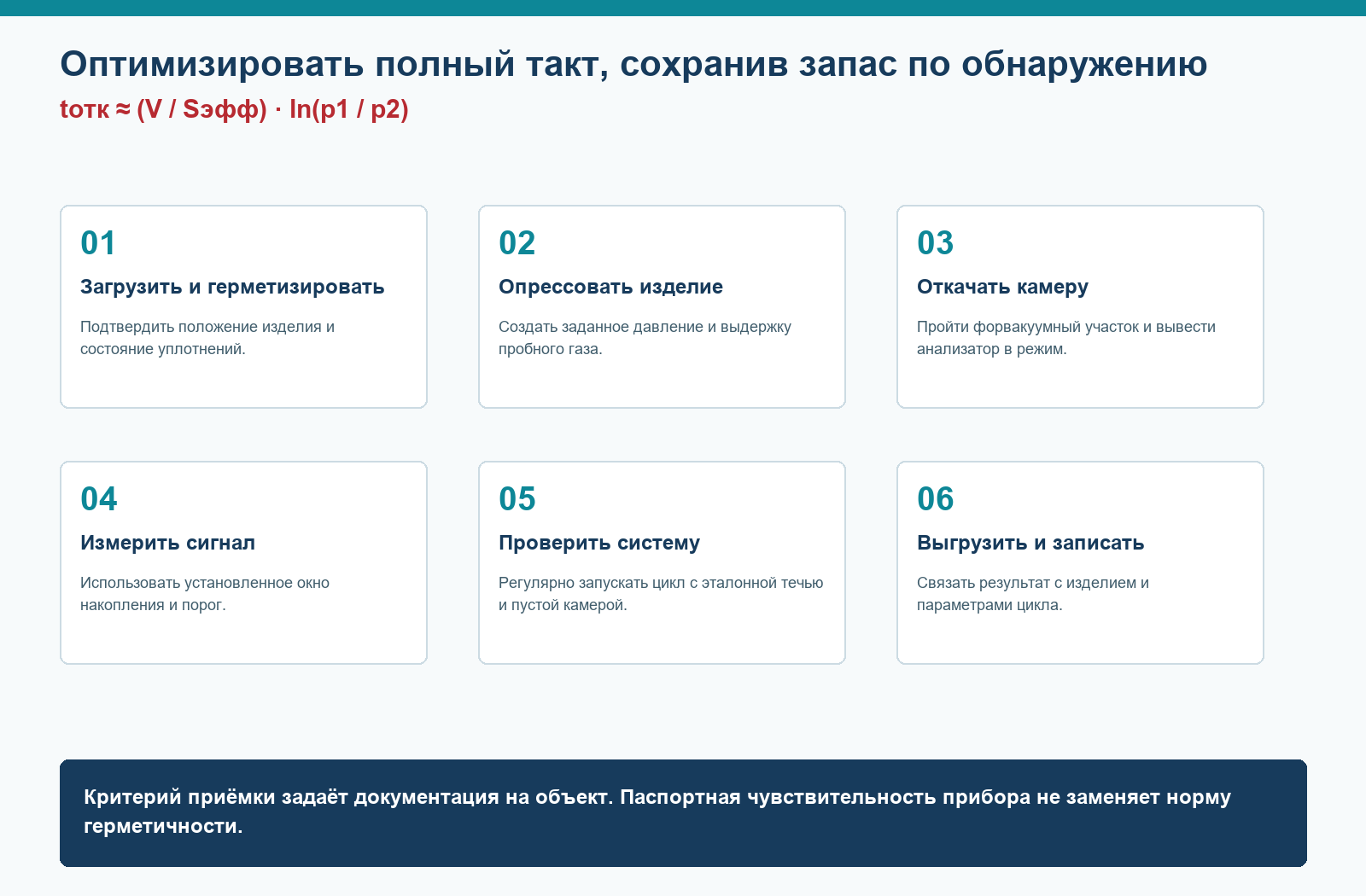 Инженерная схема: Испытания в вакуумной камере: расчёт цикла и производительности