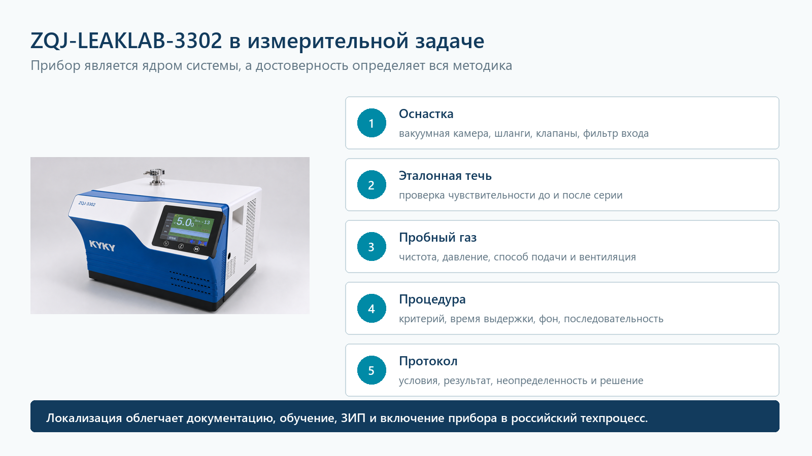 Состав измерительной системы с течеискателем ZQJ-LEAKLAB-3302