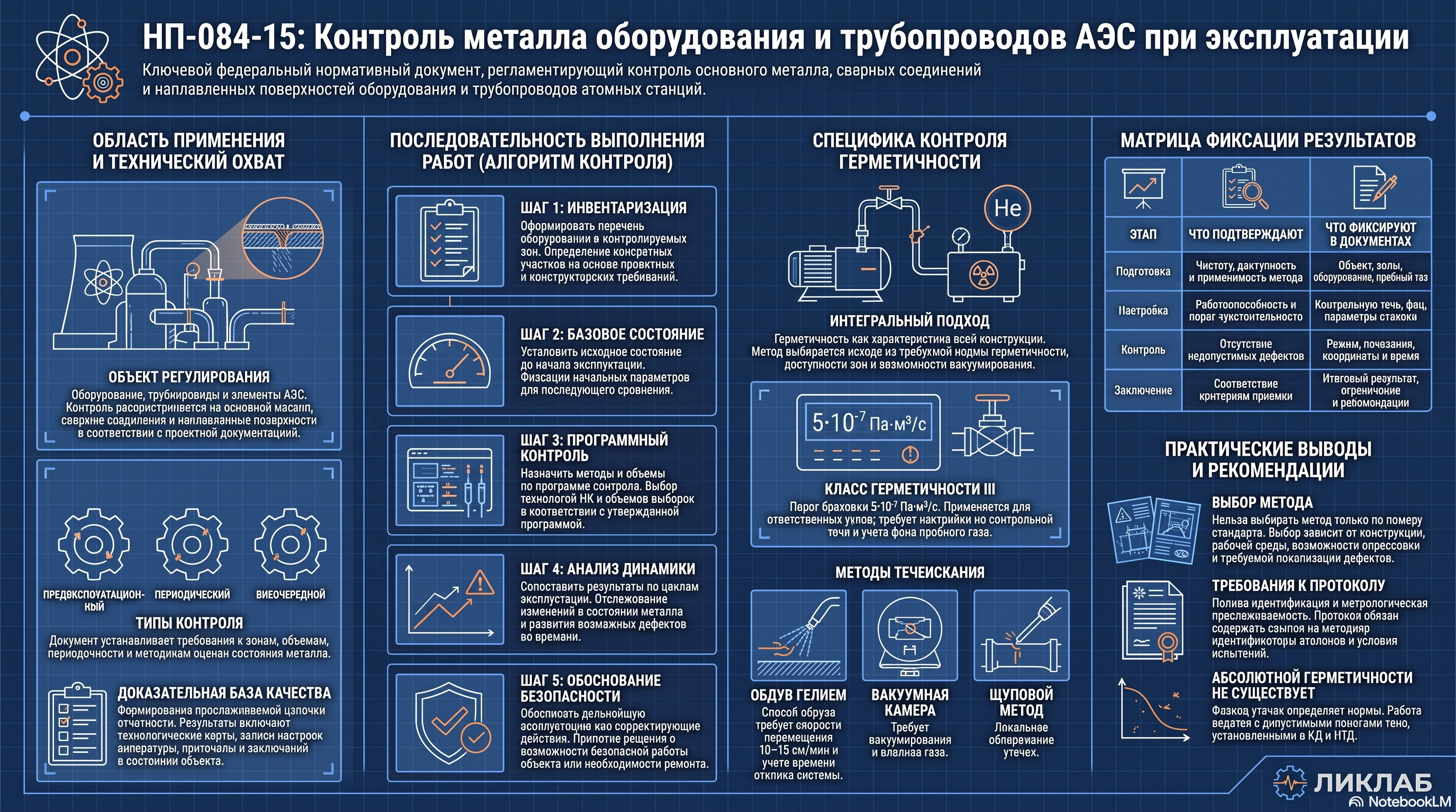 НП-084-15: контроль состояния основного металла и сварных соединений оборудования и трубопроводов АЭС