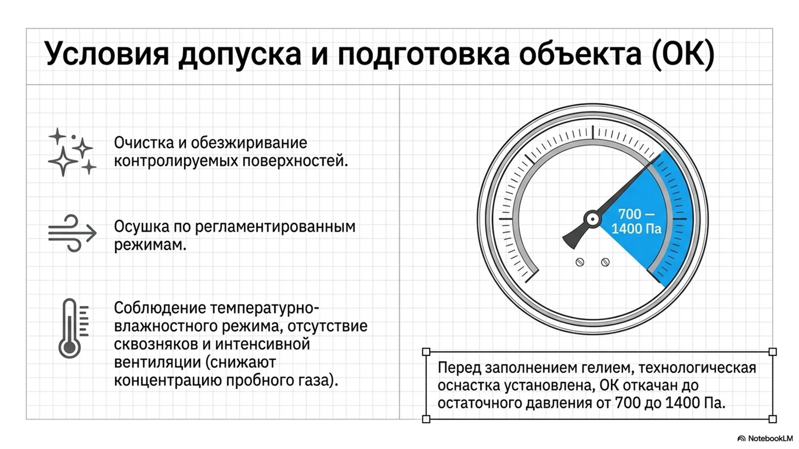 Испытания на герметичность по ОСТ 26.260.14-2001 — технический слайд 4 из 11