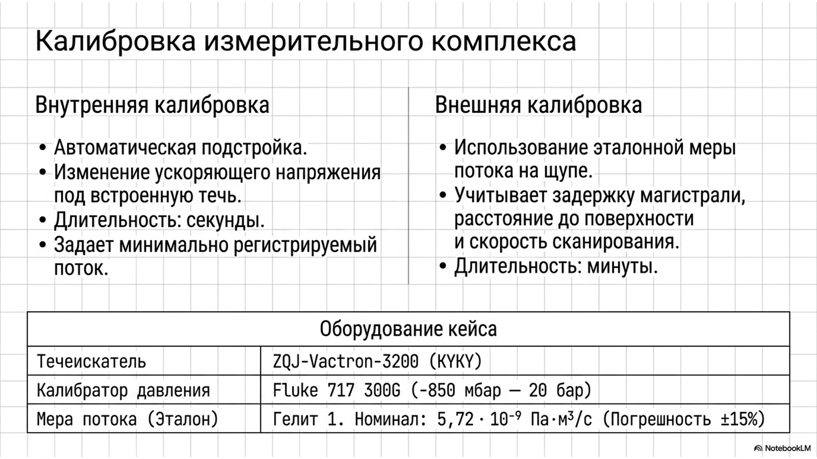 Испытания на герметичность по ОСТ 26.260.14-2001 — технический слайд 6 из 11