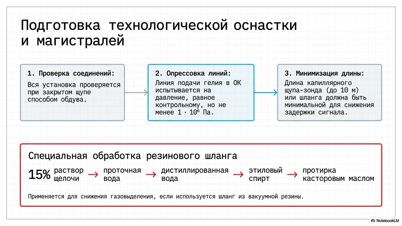 Испытания на герметичность по ОСТ 26.260.14-2001 — технический слайд 7 из 11