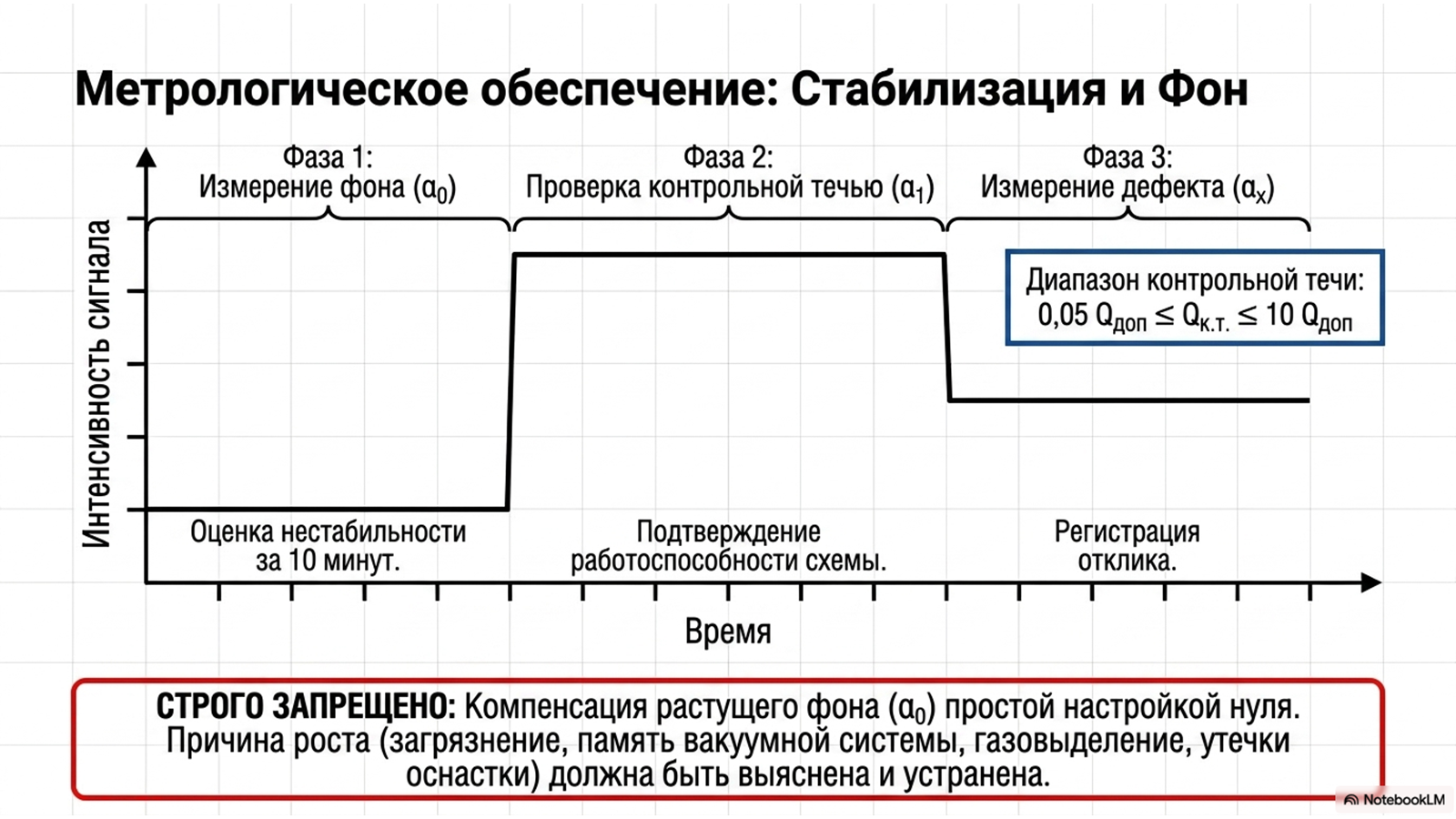 ОСТ 92-1527-89 «Испытания на герметичность» — технический слайд 8 из 13