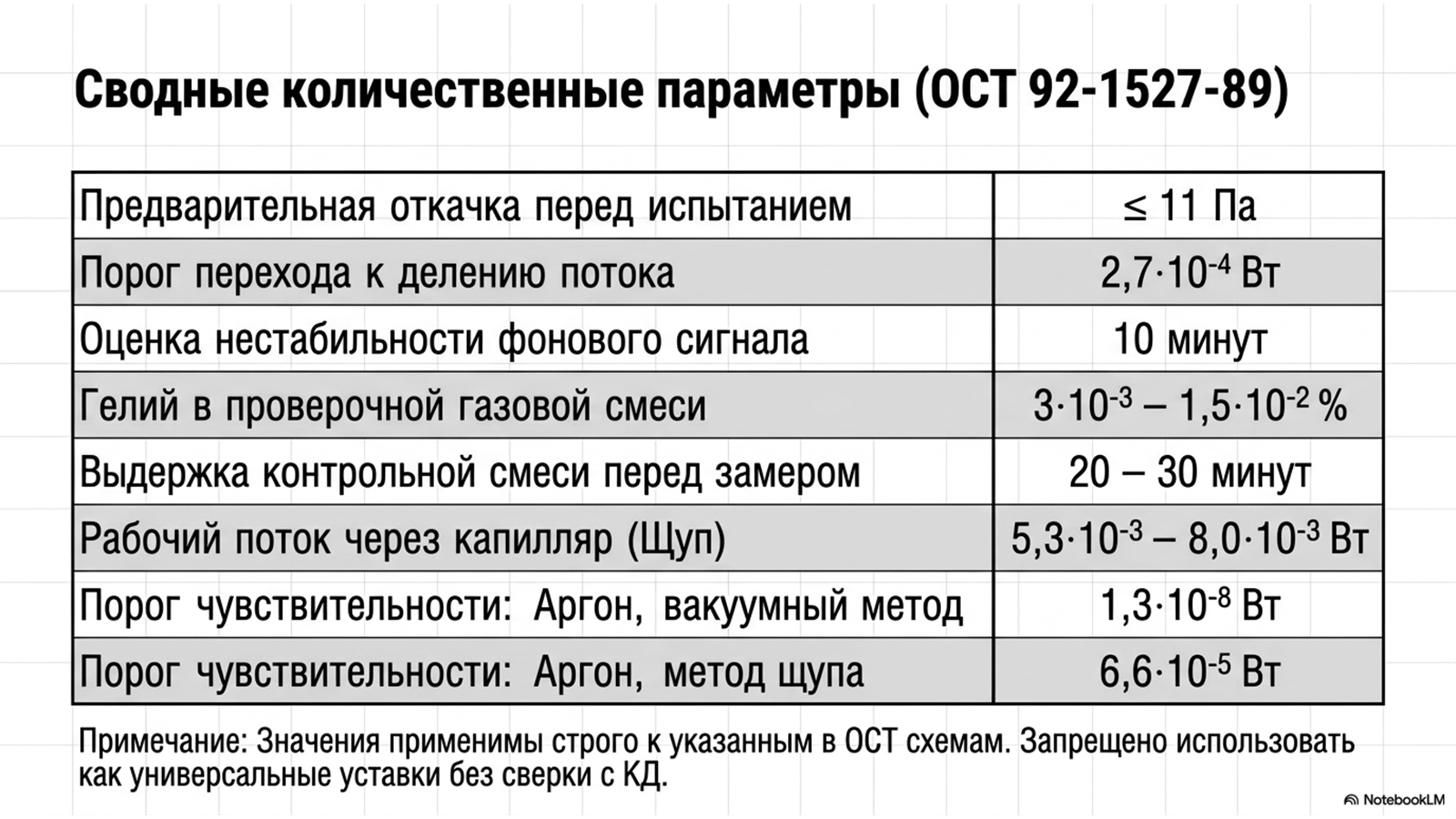 ОСТ 92-1527-89 «Испытания на герметичность» — технический слайд 9 из 13