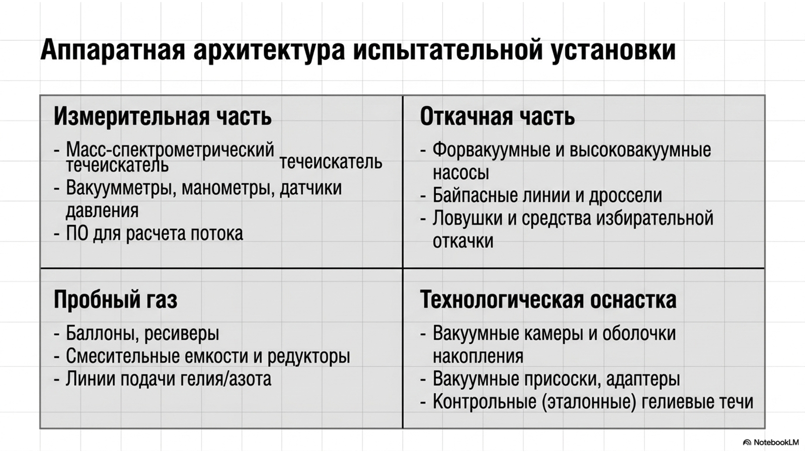 ОСТ 92-1527-89 «Испытания на герметичность» — технический слайд 11 из 13
