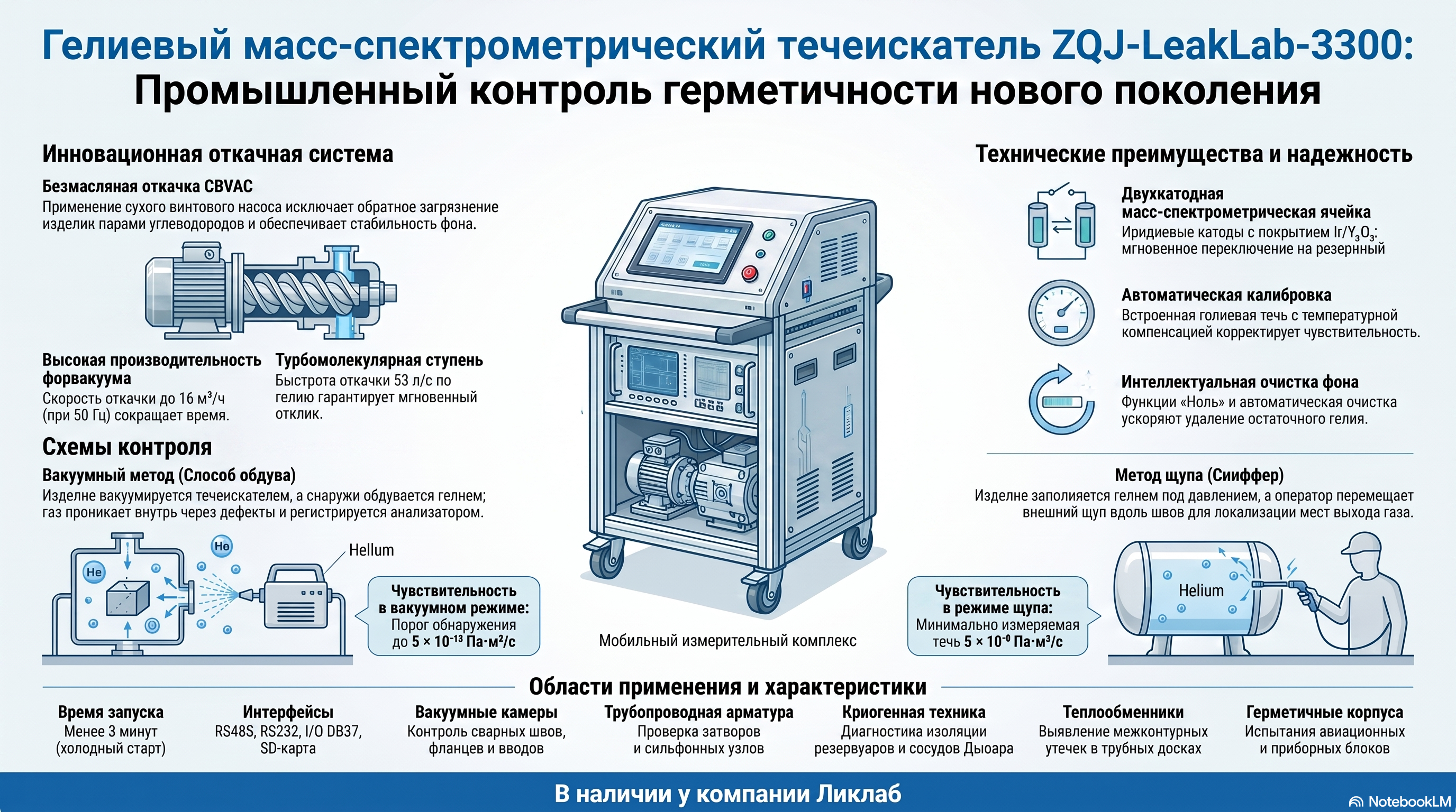 Подробная инфографика гелиевого течеискателя ZQJ-LeakLab-3300