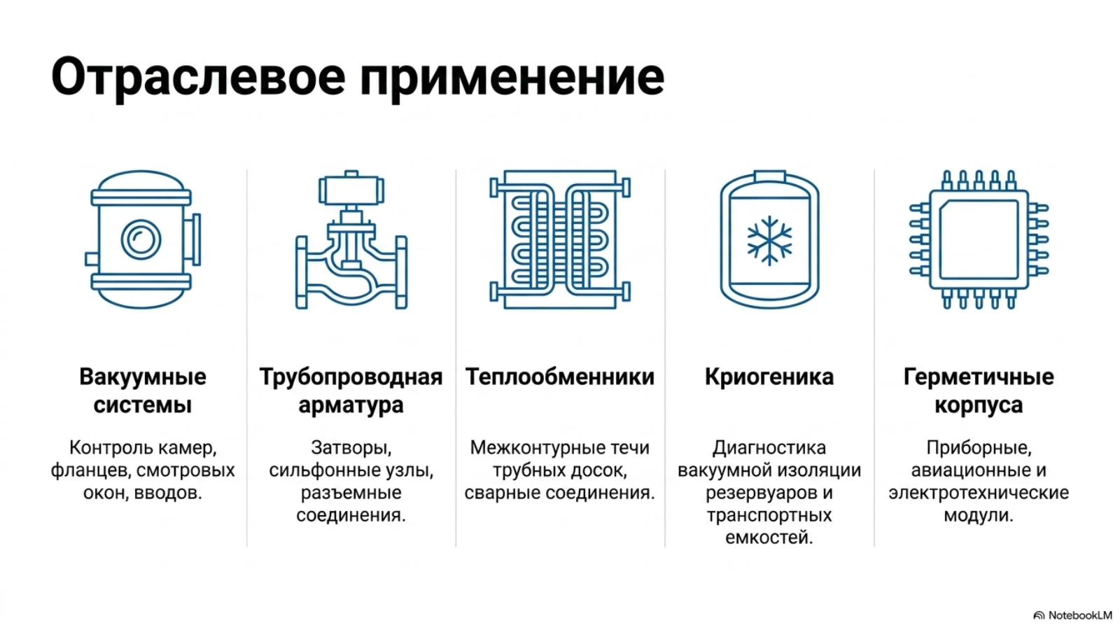 Области применения ZQJ-LeakLab-3300