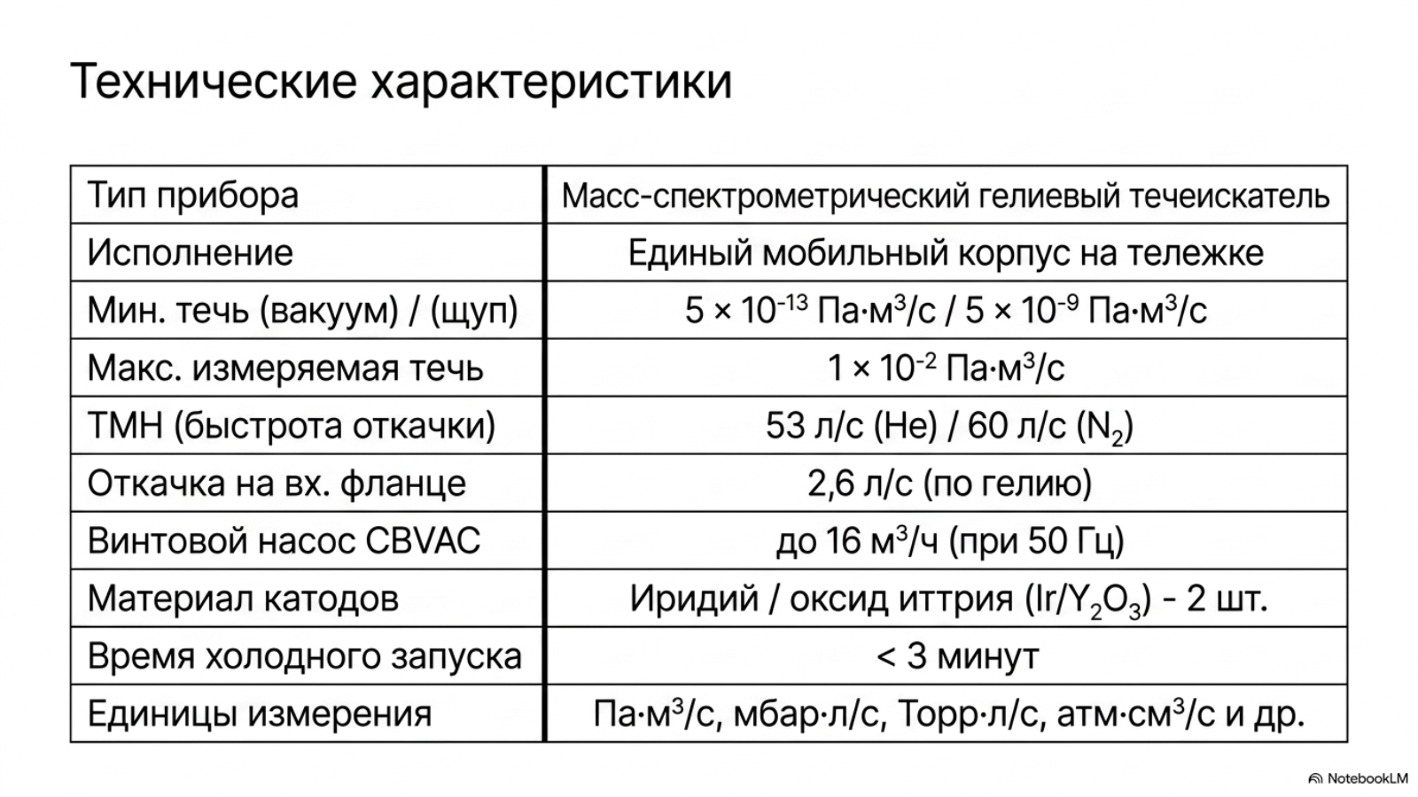 Технические характеристики ZQJ-LeakLab-3300