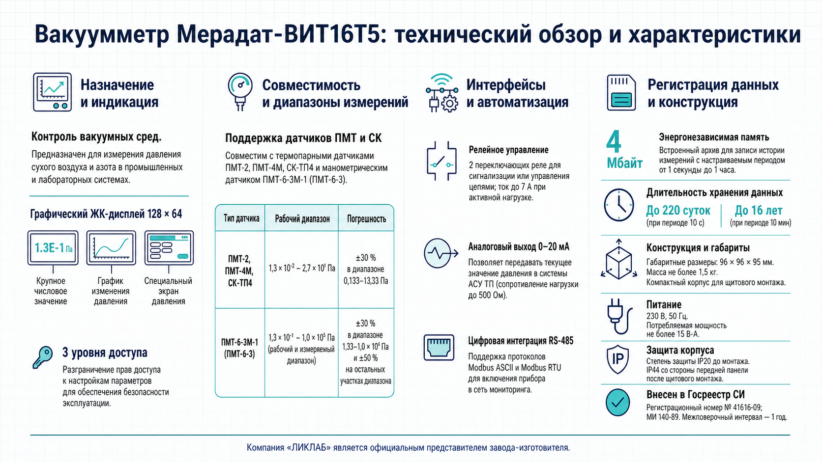 Подробная техническая инфографика Вакуумметр Мерадат-ВИТ16Т5 с поддержкой ПМТ-6