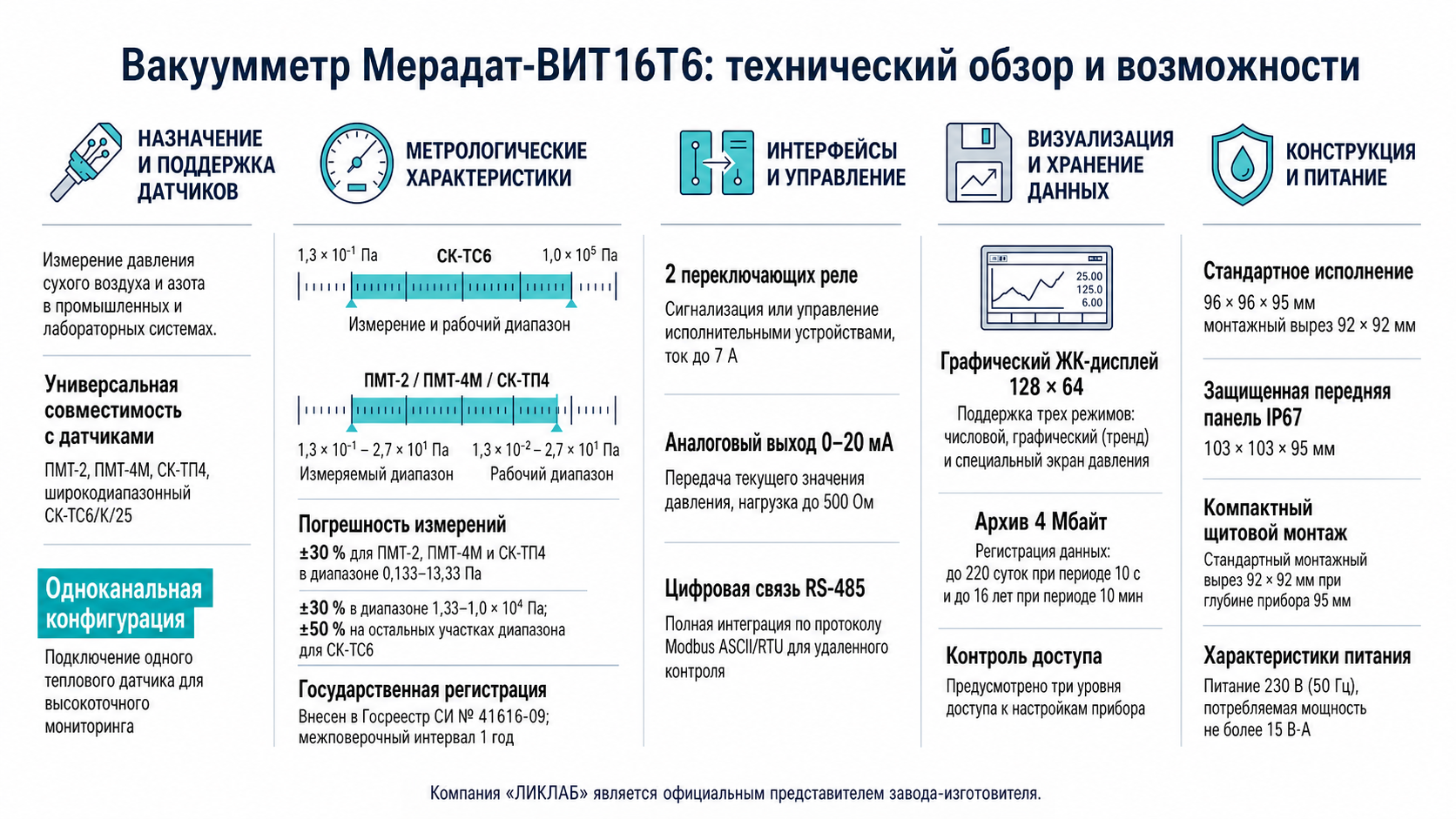 Подробная техническая инфографика Вакуумметр Мерадат-ВИТ16Т6 с поддержкой СК-ТС6