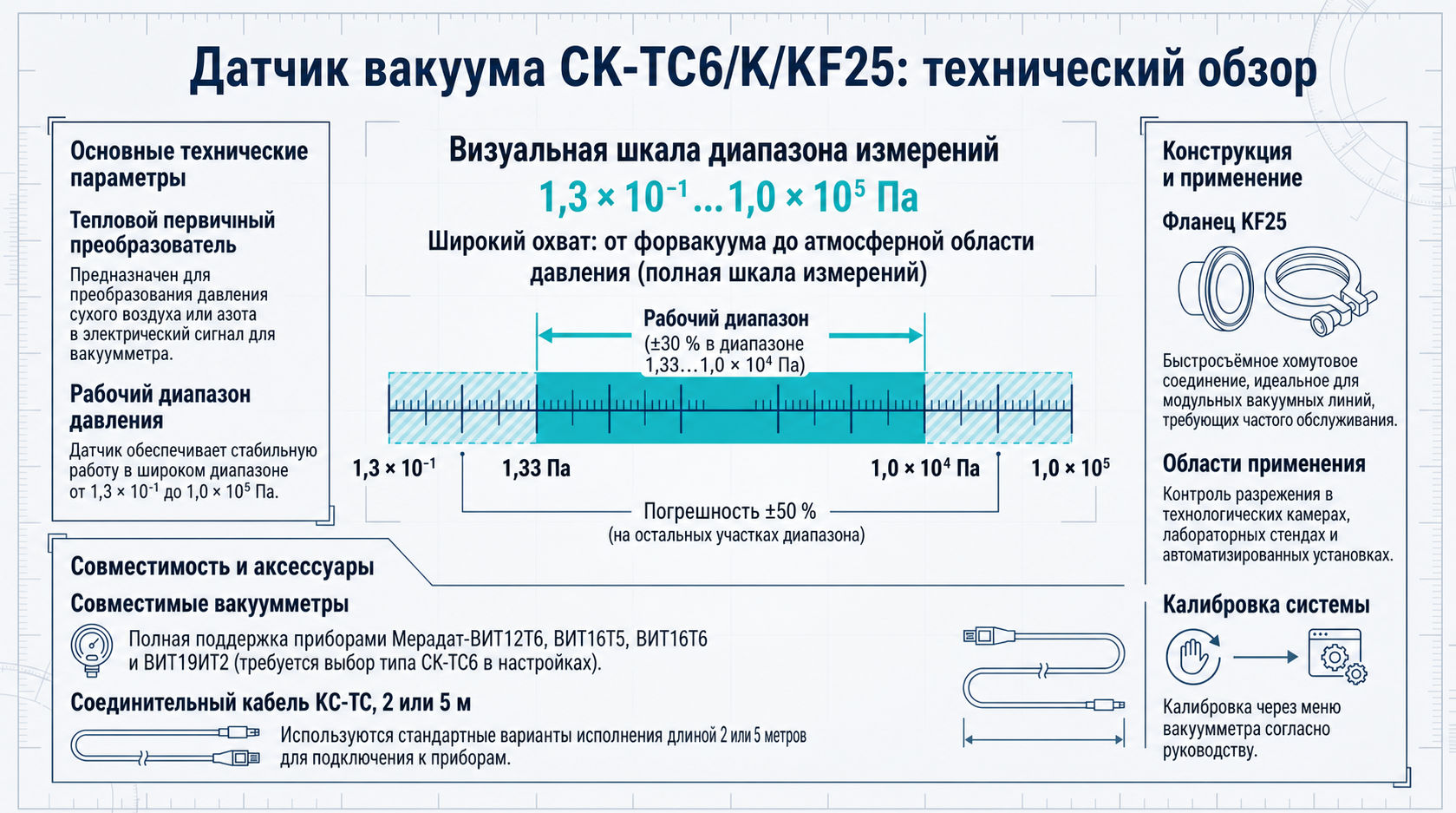 Подробная техническая инфографика: Датчик вакуума СК-ТС6/К/KF25