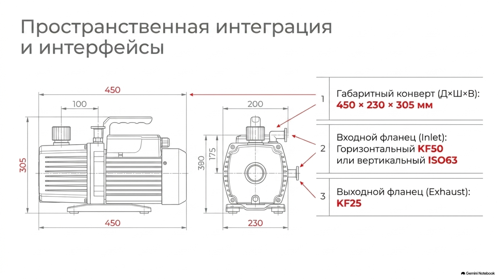 Габариты и вакуумные присоединения LeakLab MRS-120L