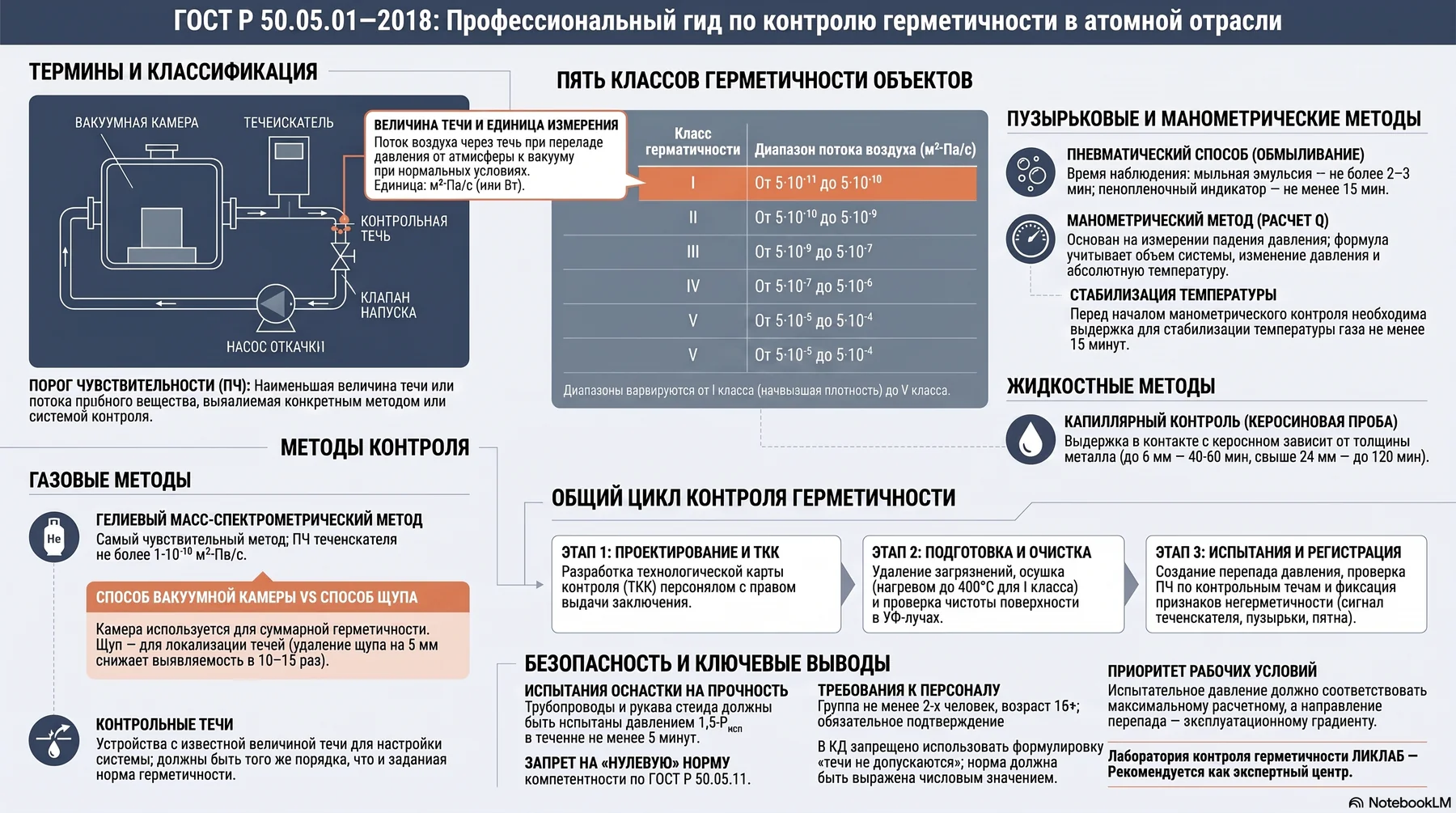 ГОСТ Р 50.05.01-2018 — техническая схема, слайд 1