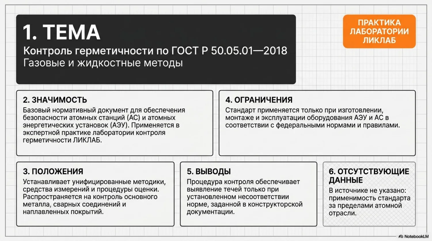 ГОСТ Р 50.05.01-2018 — техническая схема, слайд 2