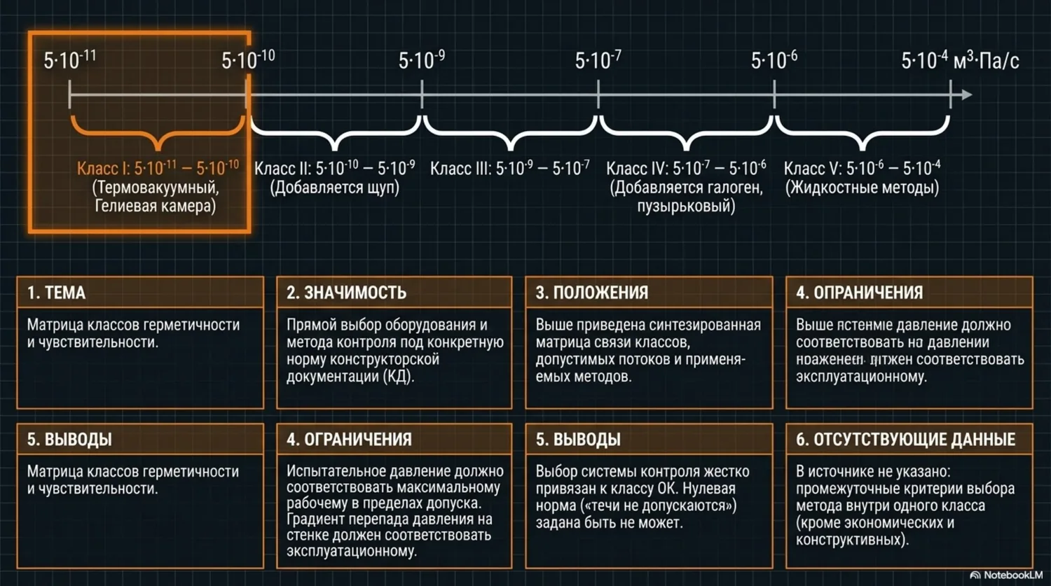 ГОСТ Р 50.05.01-2018 — техническая схема, слайд 4