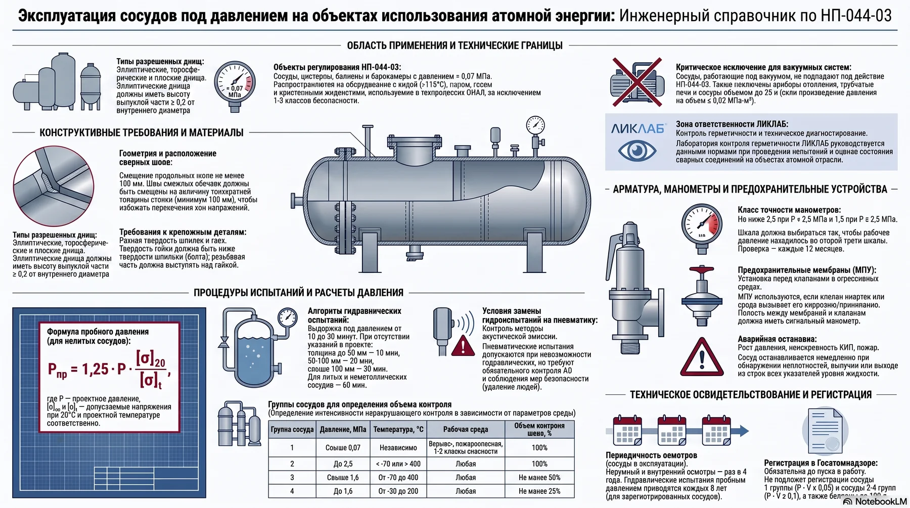 НП-044-03 — техническая схема, слайд 2