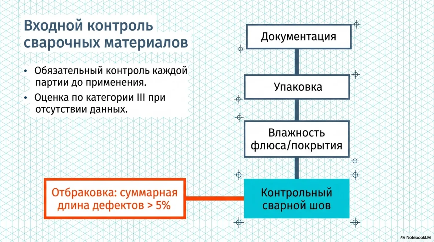 НП-104-18 — техническая схема, слайд 2