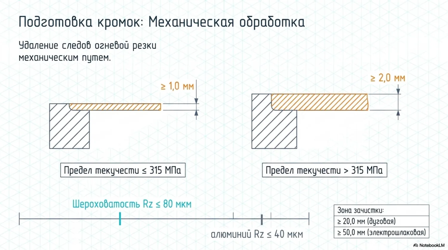 НП-104-18 — техническая схема, слайд 3