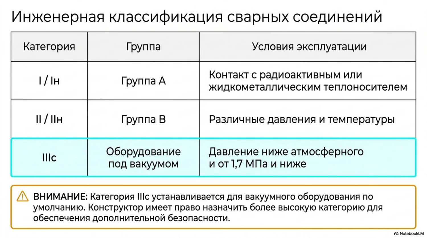 НП-105-18 — техническая схема, слайд 3